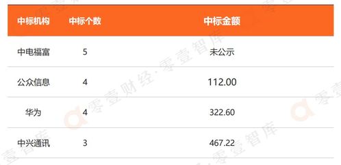 中國電信行業(yè)信創(chuàng)建設(shè)偏好報(bào)告2022 基礎(chǔ)電信業(yè)務(wù)篇
